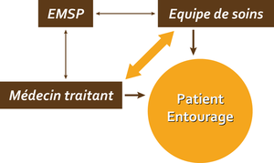 Fonctionnement EMSP BEJUNE